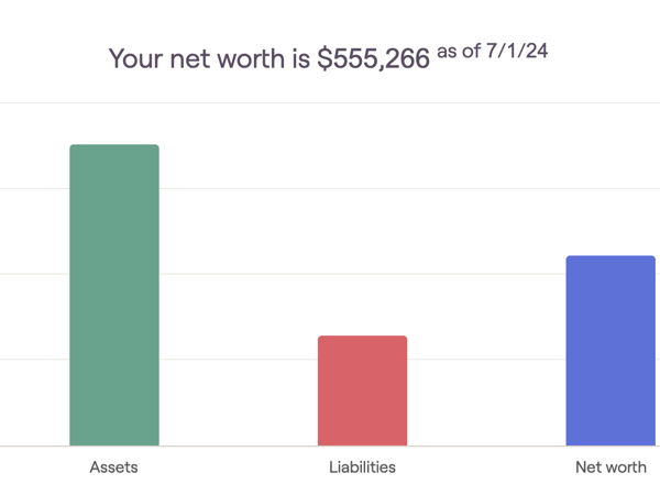 Image for Net Worth: The Clearest Reflection of Financial Health